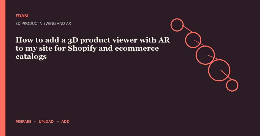 Diagram for 3D product viewing and AR