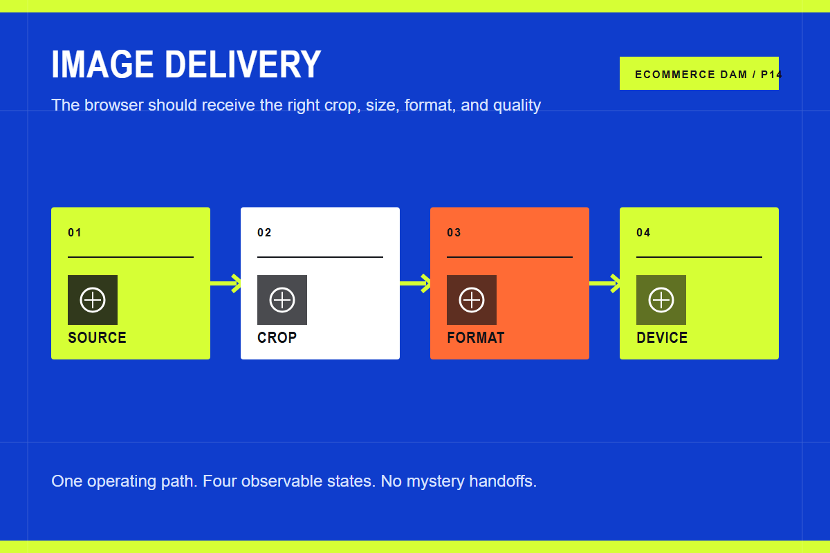 Visual workflow for shopify image optimization beyond compression
