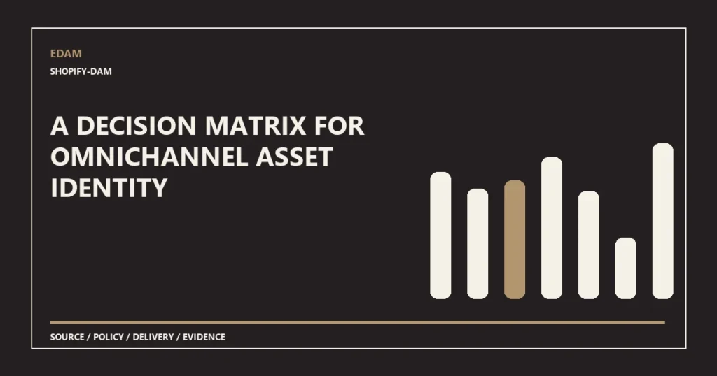System diagram for a decision matrix for omnichannel asset identity