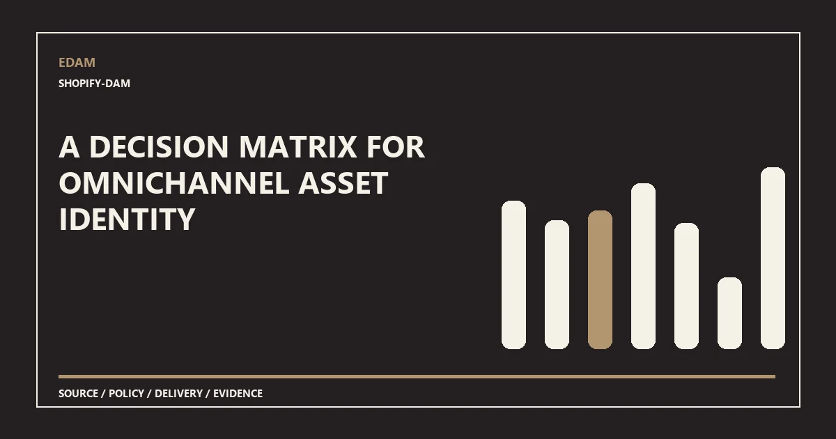 System diagram for a decision matrix for omnichannel asset identity