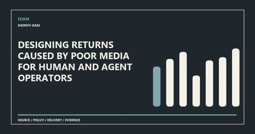 System diagram for designing returns caused by poor media for human and agent operators