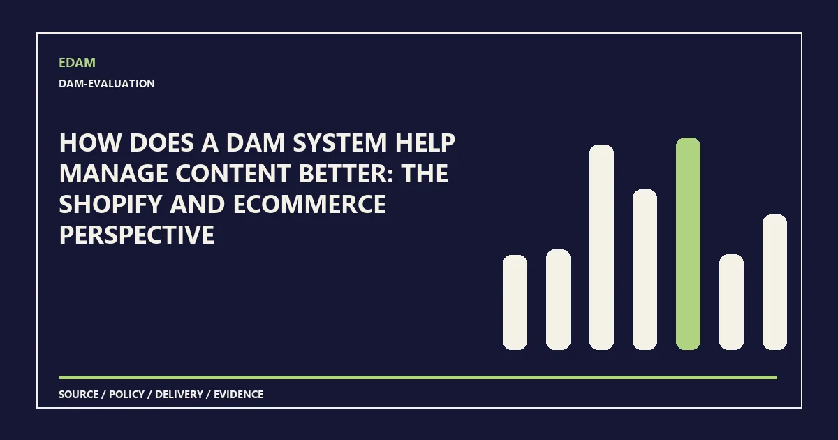 System diagram for how does a dam system help manage content better: the shopify and ecommerce perspective