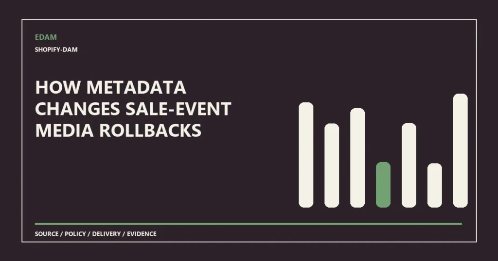 System diagram for how metadata changes sale-event media rollbacks