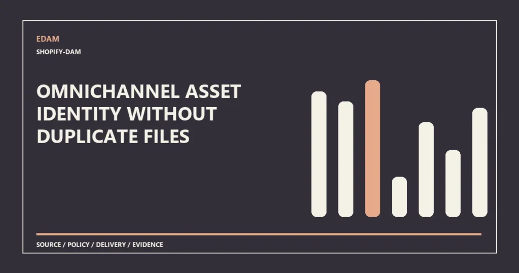 Omnichannel asset identity without duplicate files System diagram for omnichannel asset identity without duplicate files