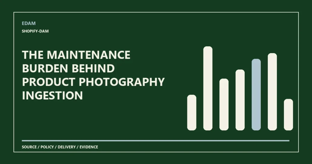 System diagram for the maintenance burden behind product photography ingestion