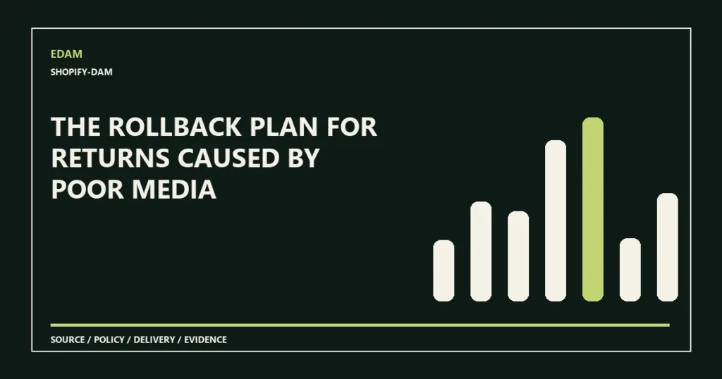 System diagram for the rollback plan for returns caused by poor media